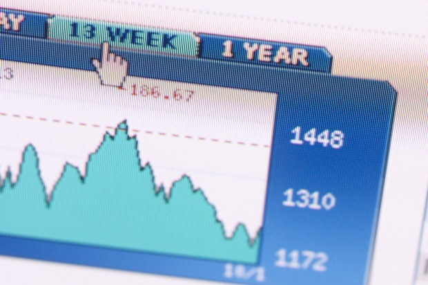 Our Outside Markets put pressure on our overall markets
